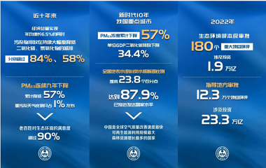 蔣錫培：堅持雙碳目標導向 共建共享安全綠色美好生活